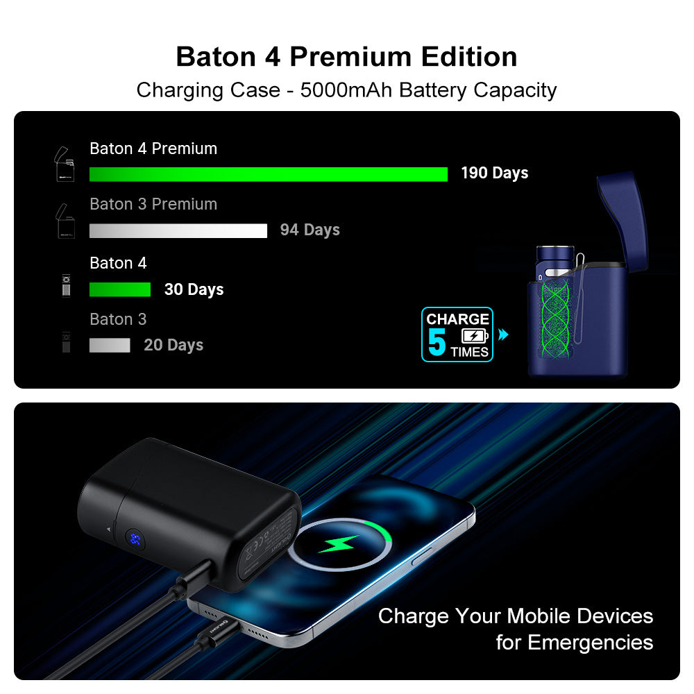 Baton 4 5,000 mAh charging case with 190-day runtime and phone charging
