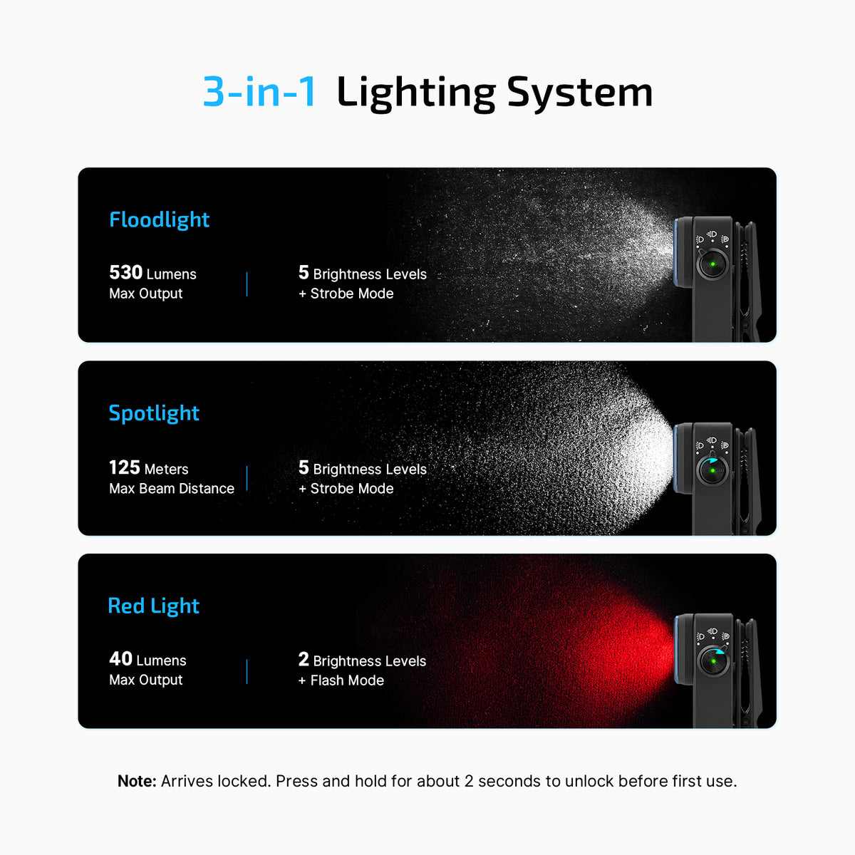 Oclip 2 Pro floodlight, spotlight and red light modes