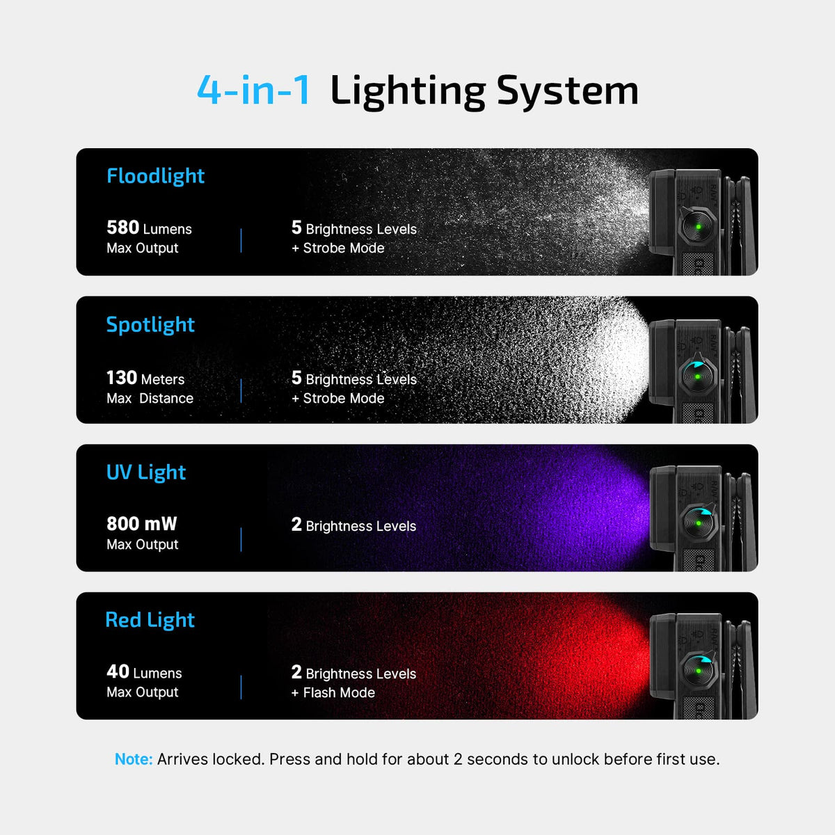Oclip 2 Ultra floodlight, spotlight, UV and red light modes